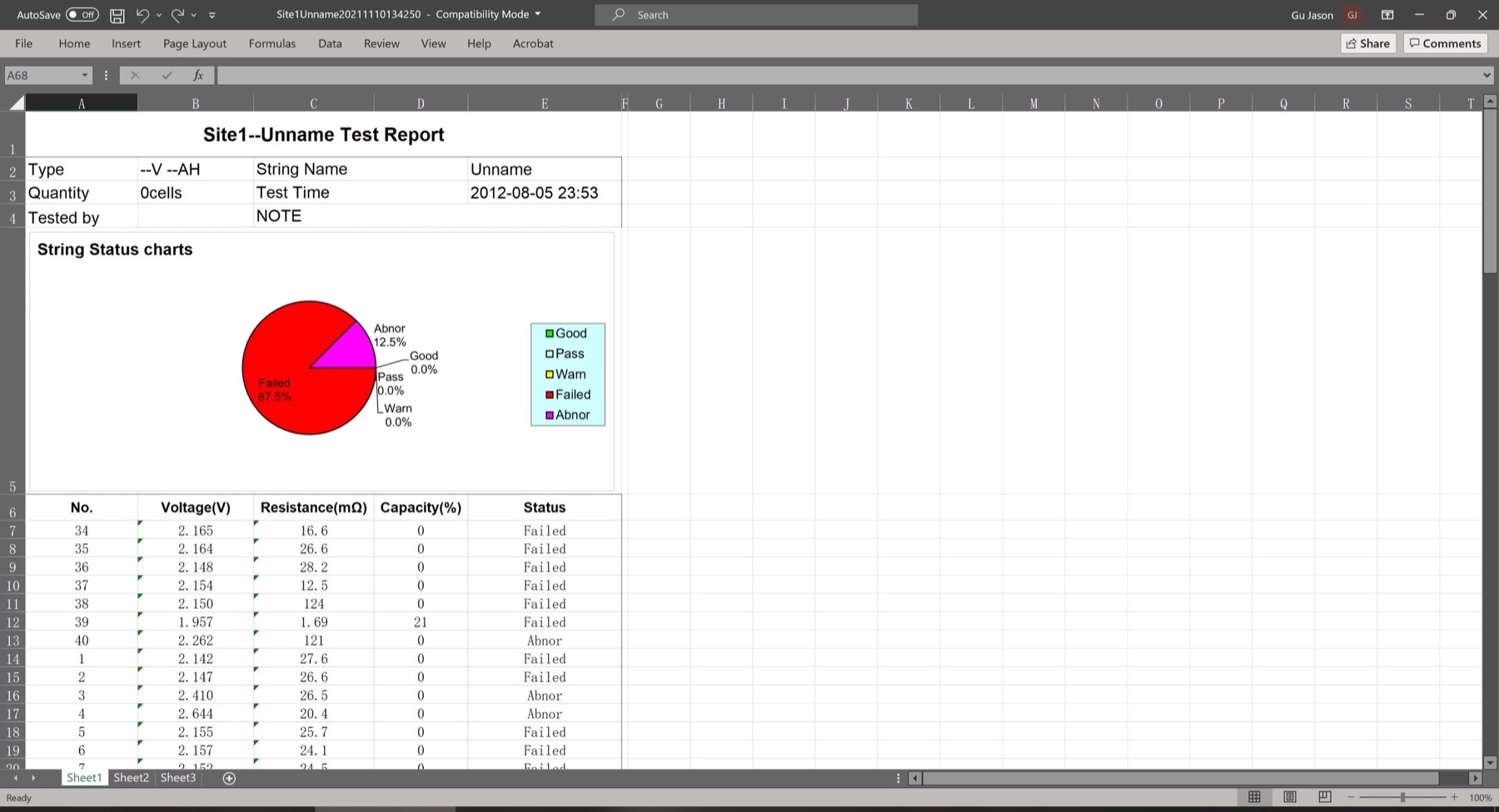 Excel test report exported from PITE3915 DataView software