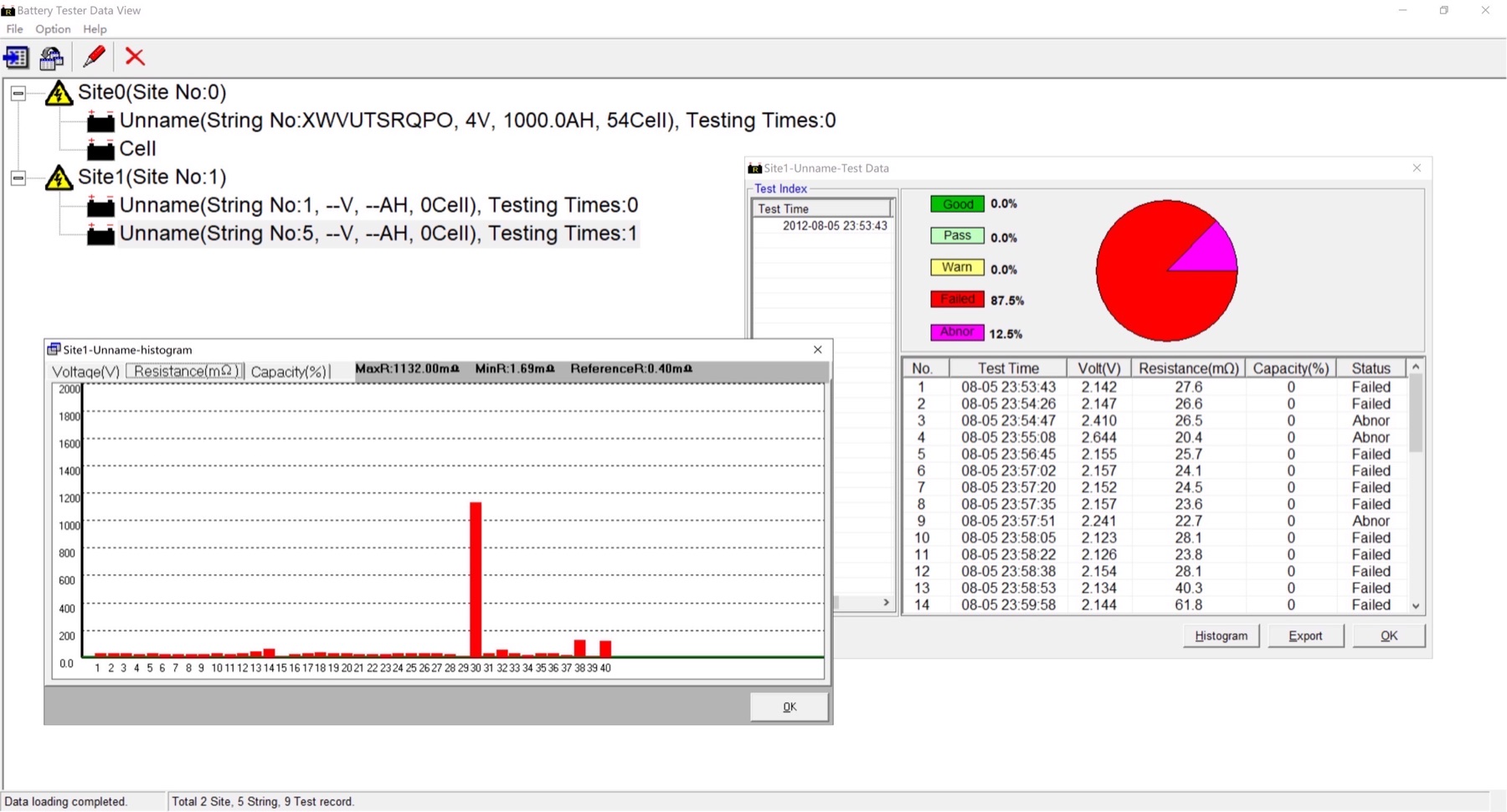 DataView software with histogram and cell test table