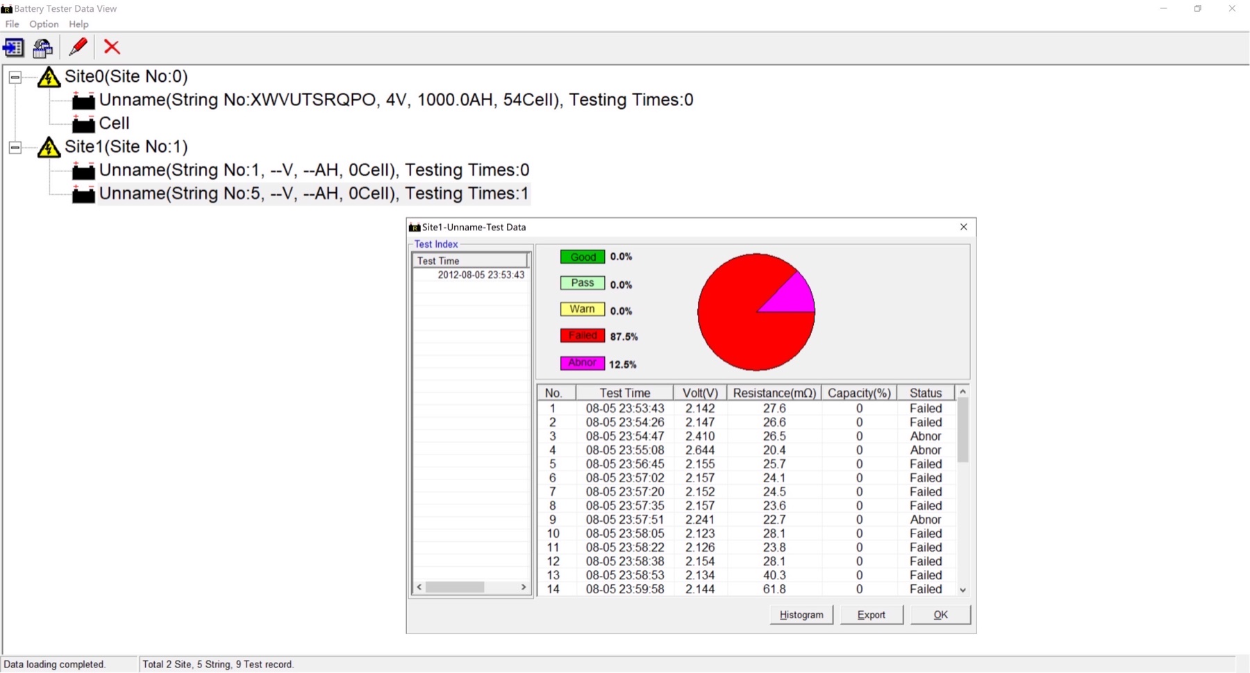 PITE3915 DataView software showing battery string records and status chart