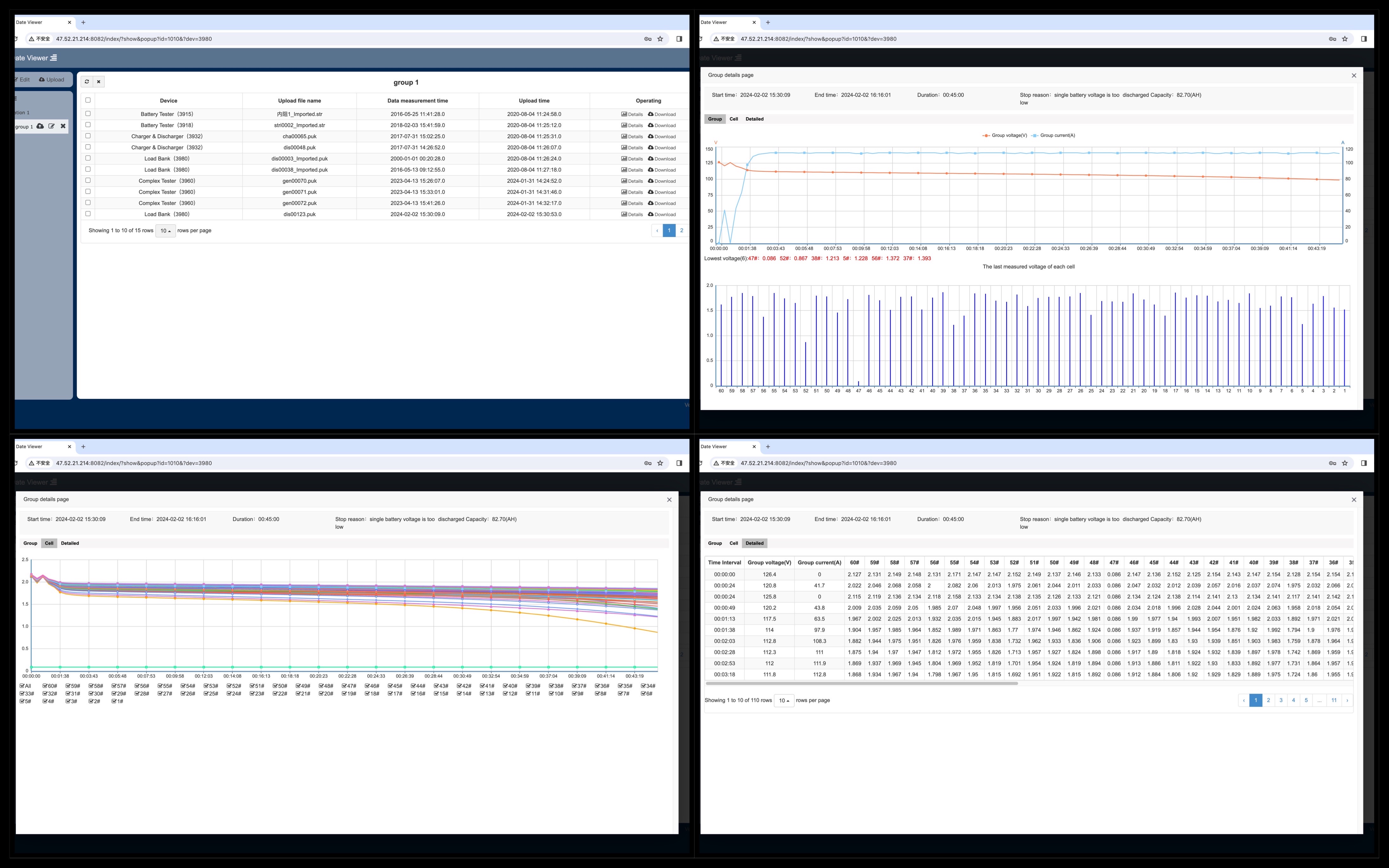 PITE3980 DataView software showing discharge curves, cell voltage graphs and tables
