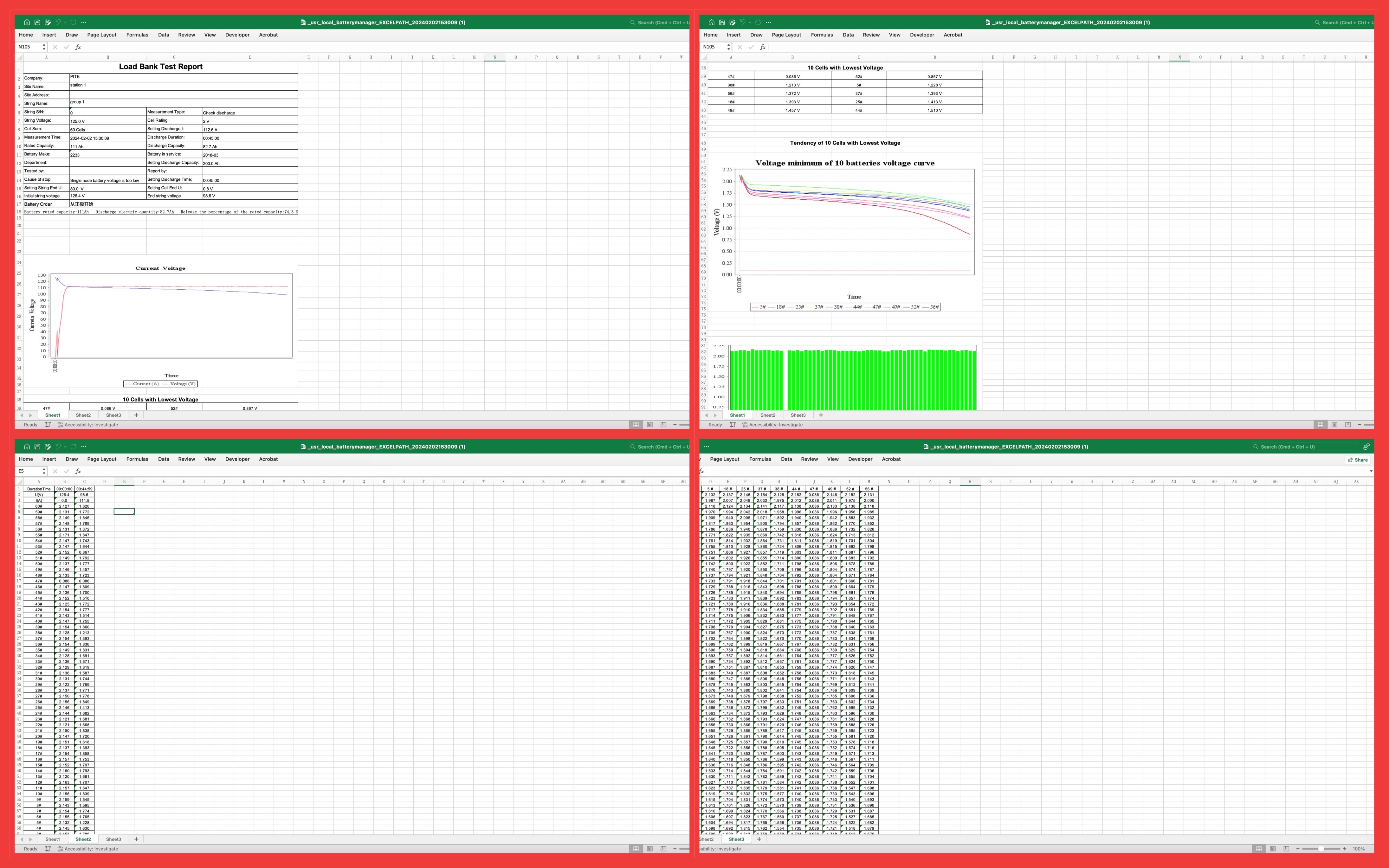PITE3980 Excel report with load bank test summary, voltage curve and cell data